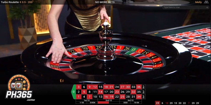 Direct Interaction with the Dealer